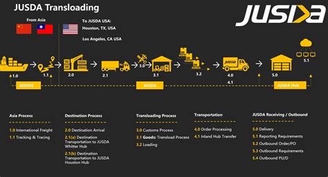 jiasuda international supply chain|准时达国际供应链管理有限公司.